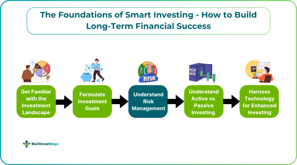 Smart Ways to Earn and Build Financial Stability in the USA