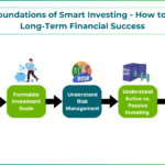 Smart Ways to Earn and Build Financial Stability in the USA